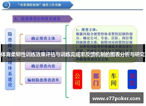 体育柔韧性训练效果评估与训练完成率反馈机制的图表分析与研究