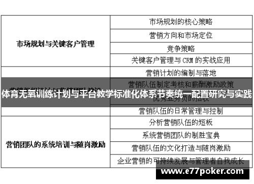 体育无氧训练计划与平台教学标准化体系节奏统一配置研究与实践
